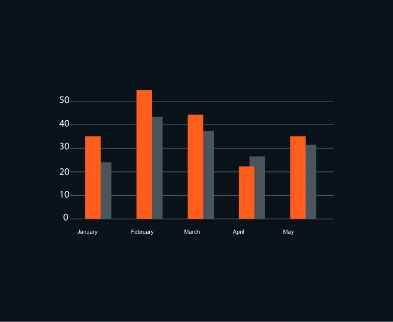 chart (Demo)